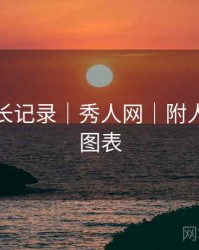 模特成长记录｜秀人网｜附人气数据图表